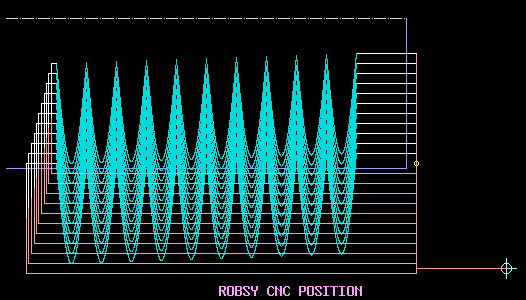 Robsy CNC lathe abs(sine) profil toolpath