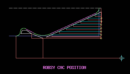 Go Robsy CNC lathe control system.