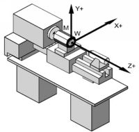 Go Robsy CNC Turning Control System