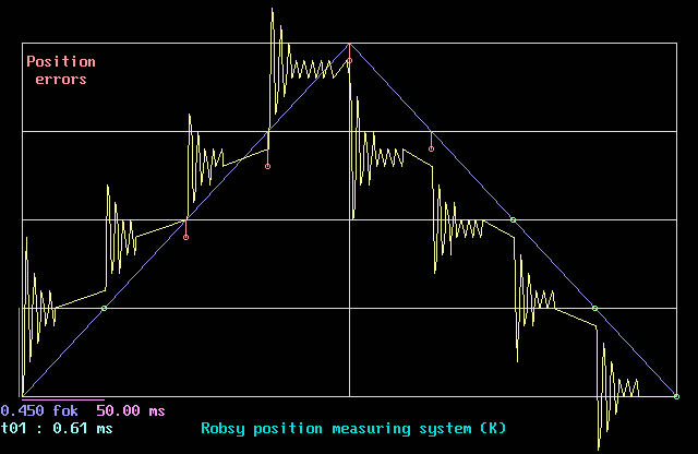 Go Robsy kinematics measuring system.