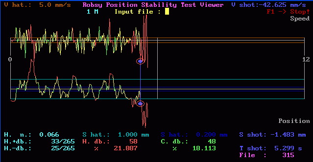 Robsy shot position stability test results