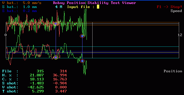 Robsy shot position stability test results