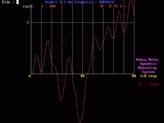 Robsy Motor Dynamics Measuring System results