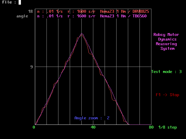 Robsy motor position measuring.