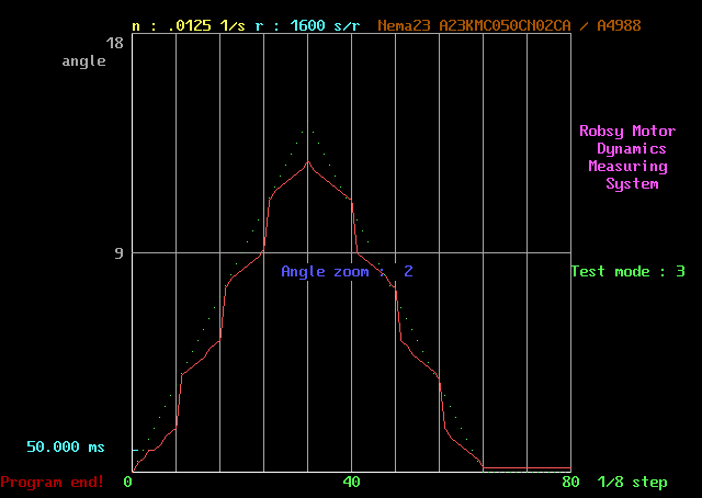 Robsy motor position measuring.