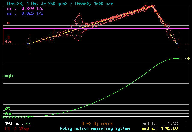 Robsy stepper resonance measuring.