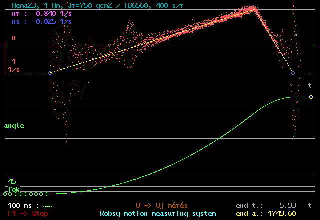 Robsy stepper resonance measuring.