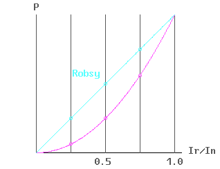 Robsy solarcell optimizer system