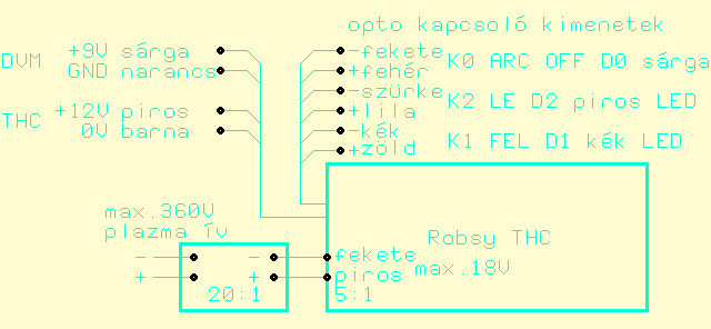 Robsy THC system