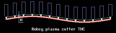 Robsy THC system