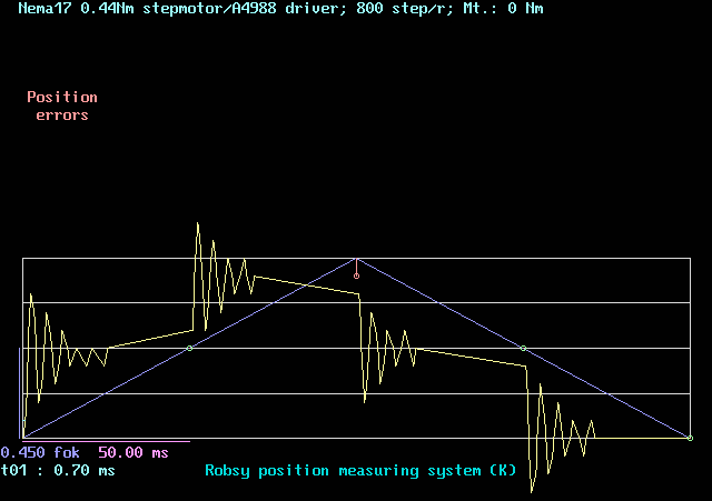 Robsy position measurement system