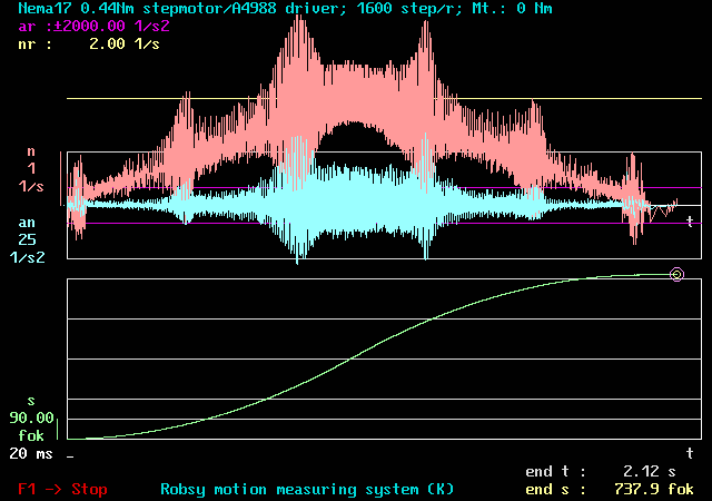 Robsy position/speed/acceleration measurement system