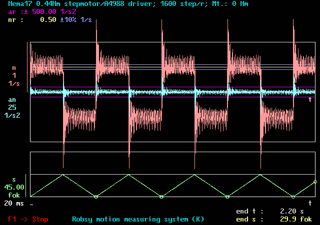 Robsy position/speed/acceleration measurement system