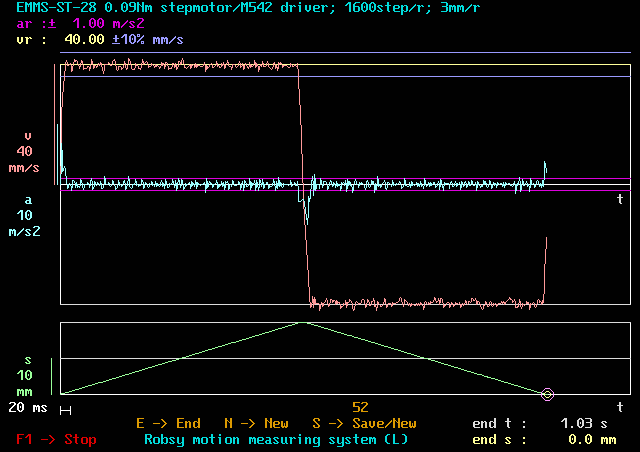 Robsy position/speed/acceleration measurement system