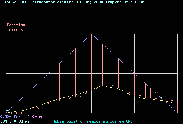 Robsy position measurement system