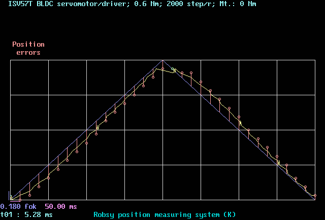 Robsy position measurement system